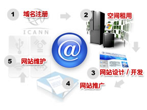 网站建设